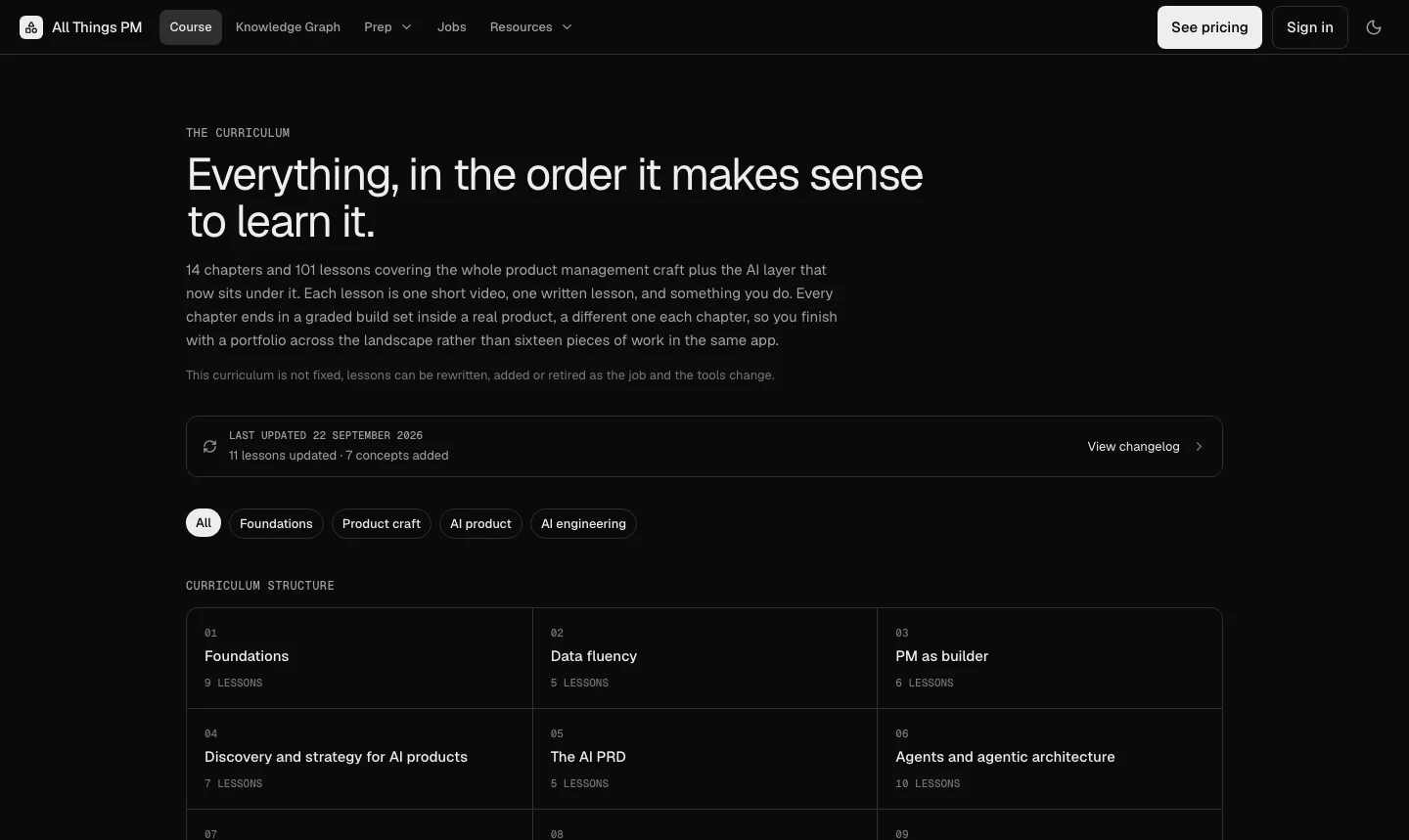 The allthingspm.app AI PM course, September 2026 The allthingspm.app course page, showing 14 chapters and 101 lessons, a last-updated line, and the first chapters: Foundations, Data fluency, PM as builder, Discovery and strategy, The AI PRD, and Agents
